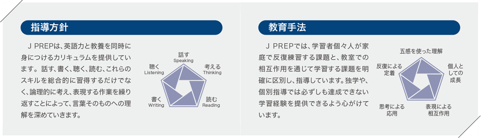 最高水準の英語教育 渋谷 自由が丘 吉祥寺 四谷の英語塾